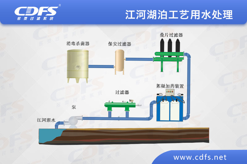 江、河、湖泊工藝用水處理