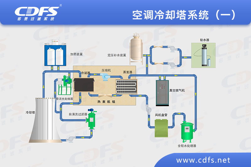 空調(diào)冷卻塔系統(tǒng)（一）.jpg