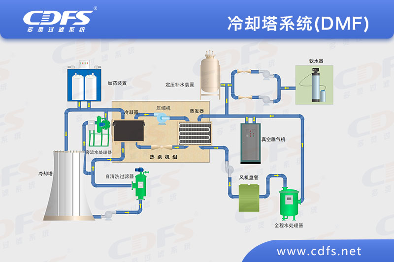 冷卻塔系統(tǒng)
