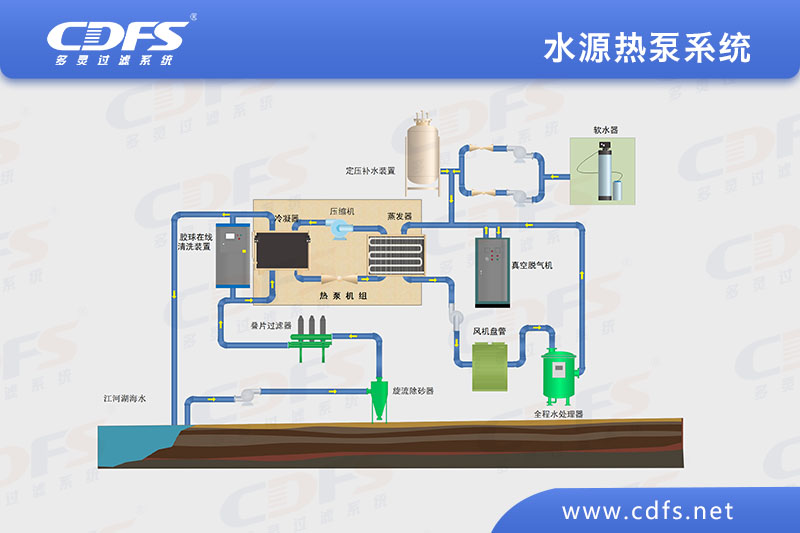 水源熱泵系統