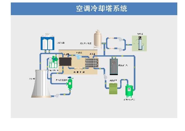 自清洗過濾器在空調(diào)暖通行業(yè)的應用